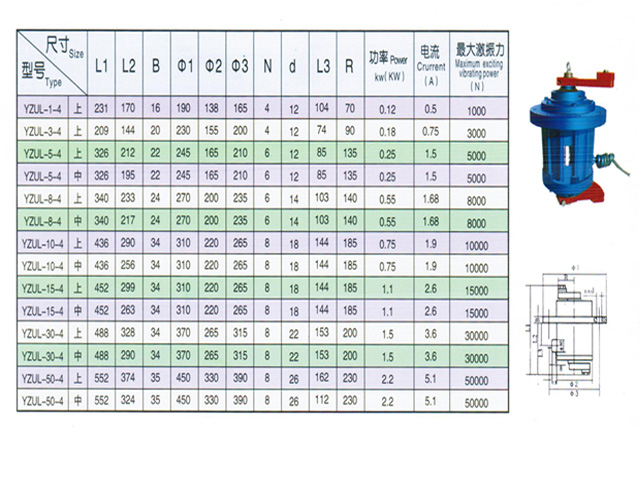 yzul振動電機