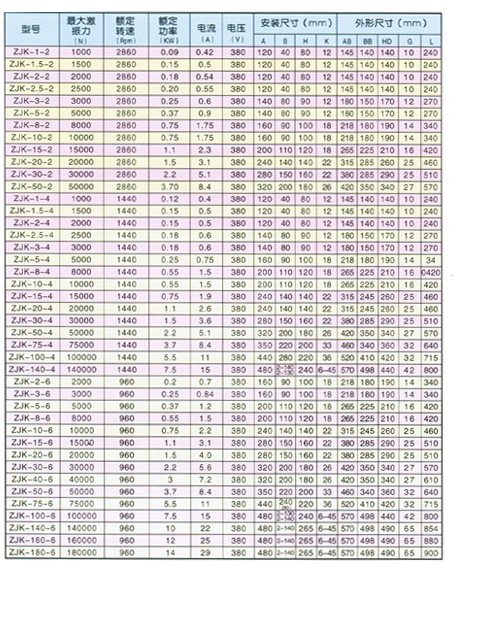 zjk振動電機(jī)