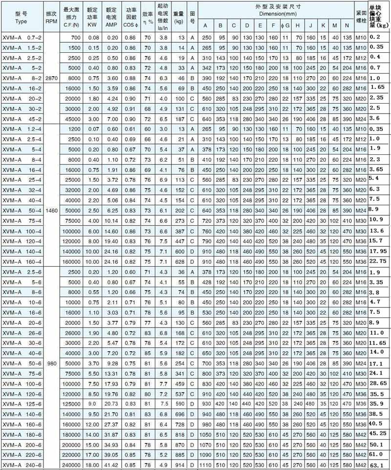 xvm立式振動電機