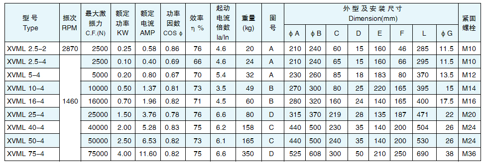 xvml立式振動電機