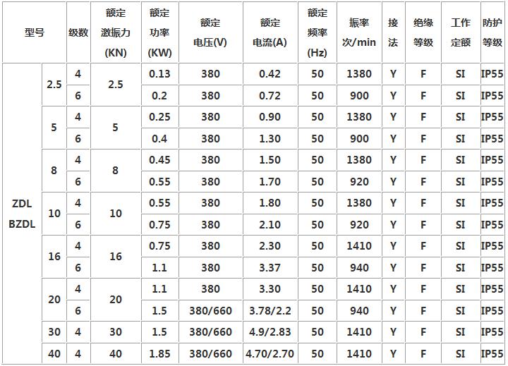 BZDL防爆振動電機參數