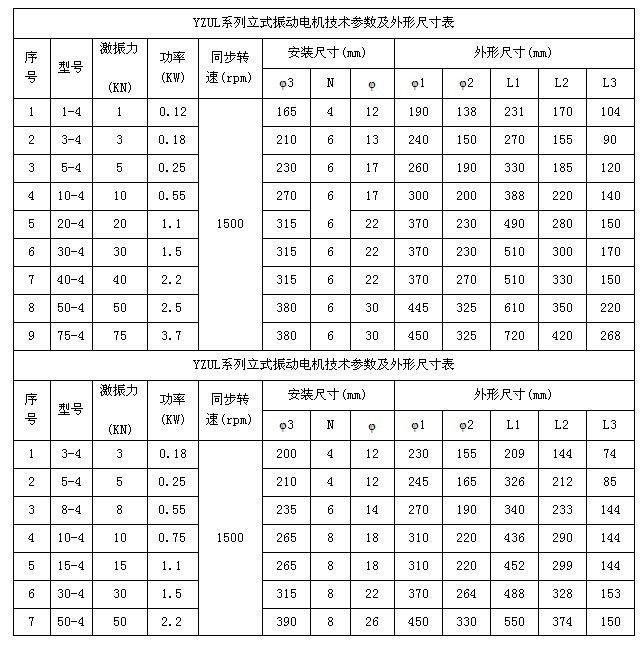 YZUL振動(dòng)電機(jī)技術(shù)參數(shù)