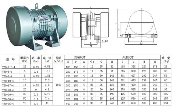 yzo振動電機技術參數