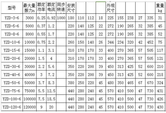 yzd振動電機技術參數