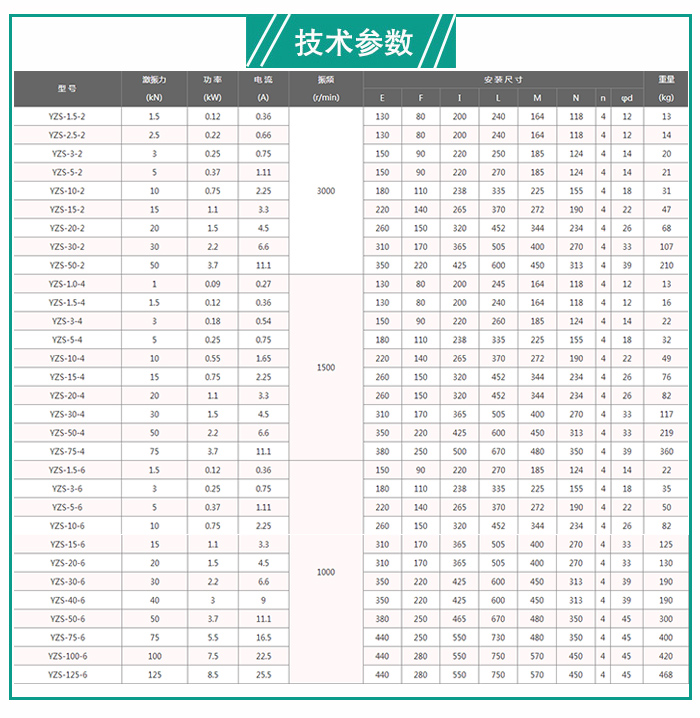 YZS振動電機技術參數