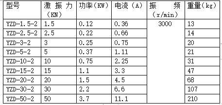 YZD振動電機(jī)型號及規(guī)格表