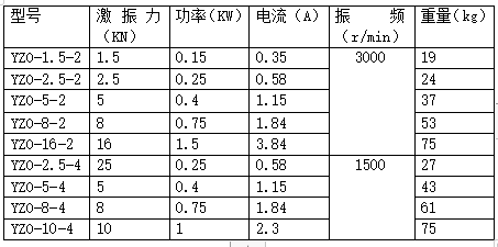 YZO振動電機(jī)型號及規(guī)格表