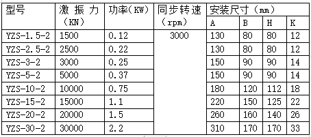 YZS振動電機(jī)型號及規(guī)格表