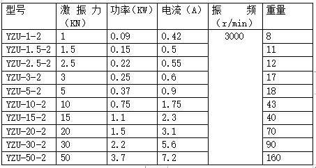 YZU振動電機(jī)型號及規(guī)格表