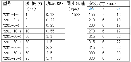 YZUL振動電機(jī)型號及規(guī)格表