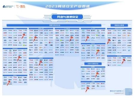網御星云強勢入圍嘶吼2023網絡安全產業圖譜，彰顯其在網絡與信息安全軟件開發領域的領先地位