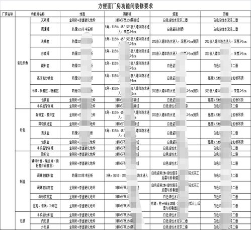 新建食品廠(chǎng)規(guī)劃 工廠(chǎng)設(shè)施設(shè)備與數(shù)字化驅(qū)動(dòng)的網(wǎng)頁(yè)設(shè)計(jì)—基于Discuz架構(gòu)的智能新時(shí)代